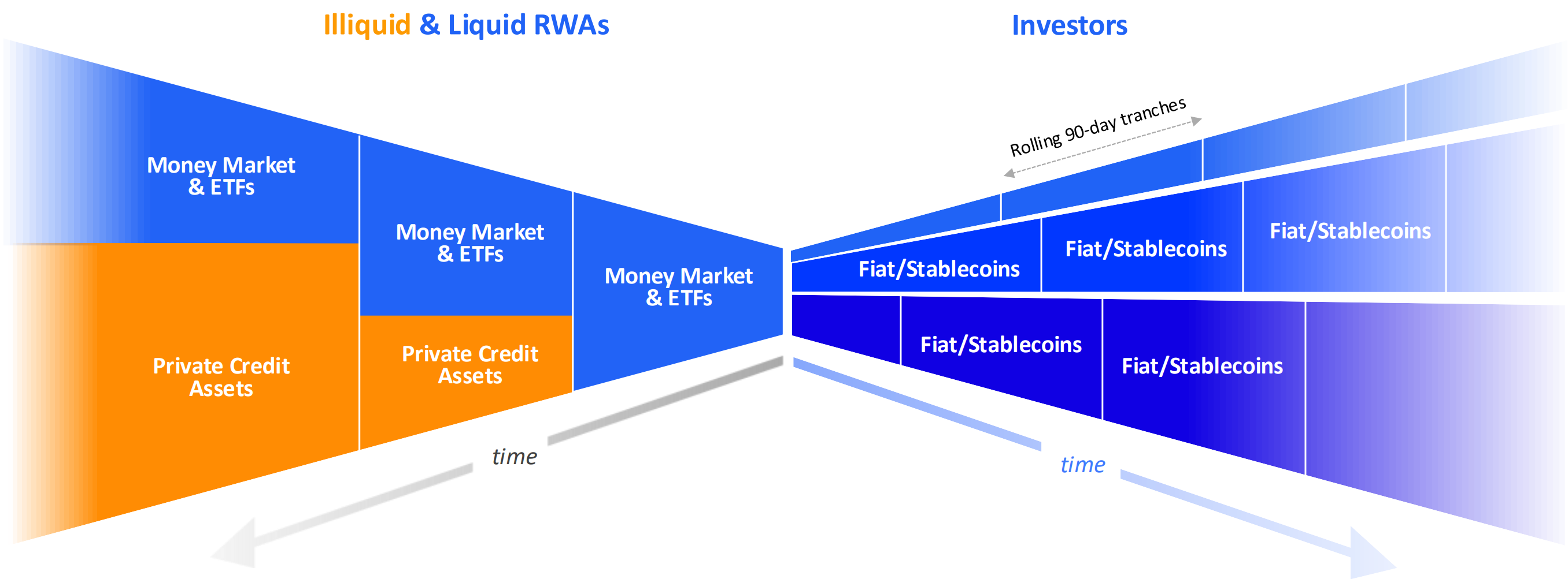 liquidity curve
