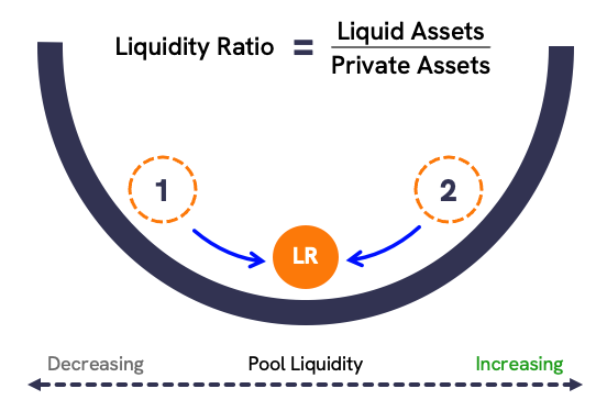 liquidity curve