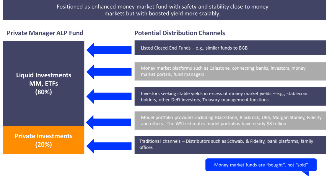 Positioned as Enhanced MMF